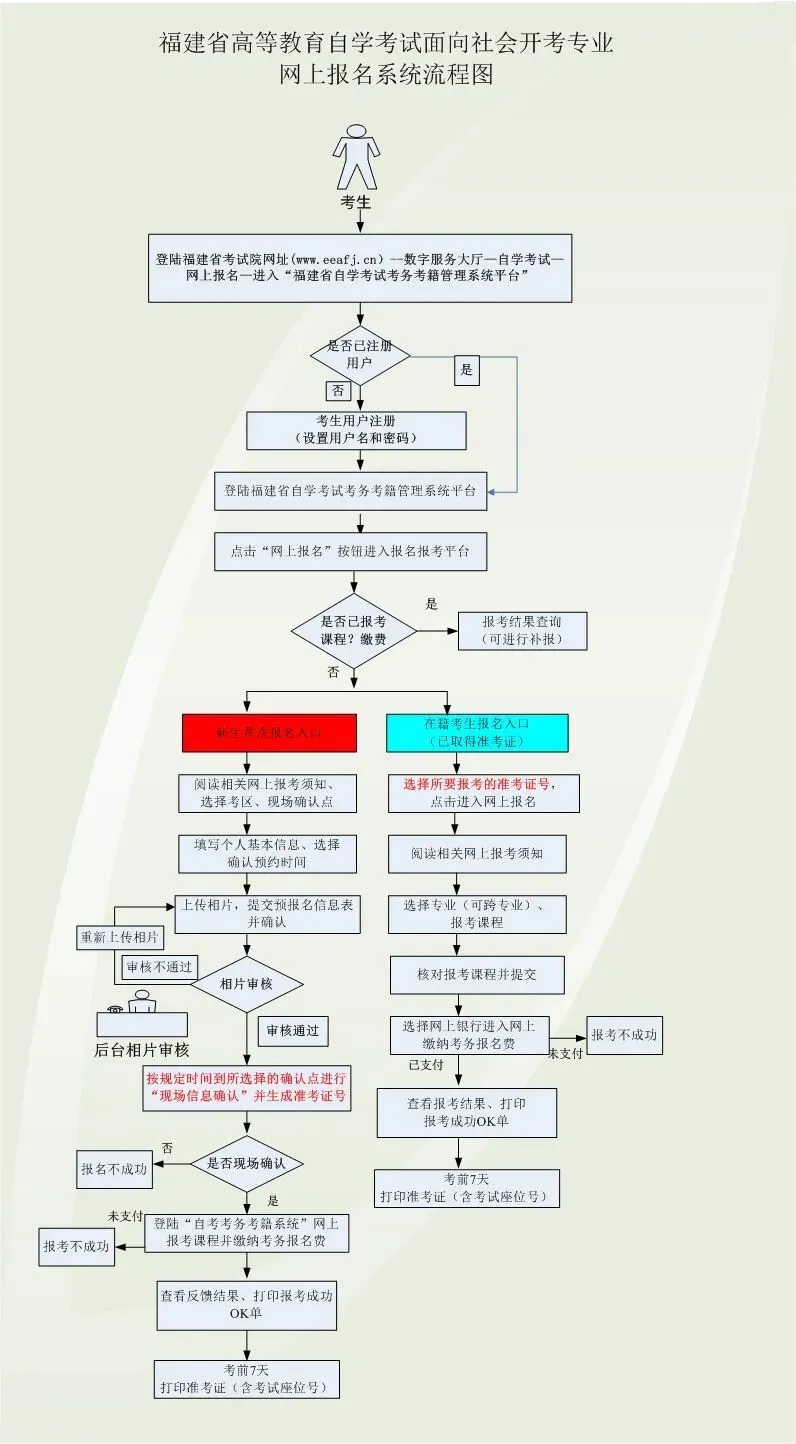 2025年下半年福建自考报名时辰是甚么时辰？