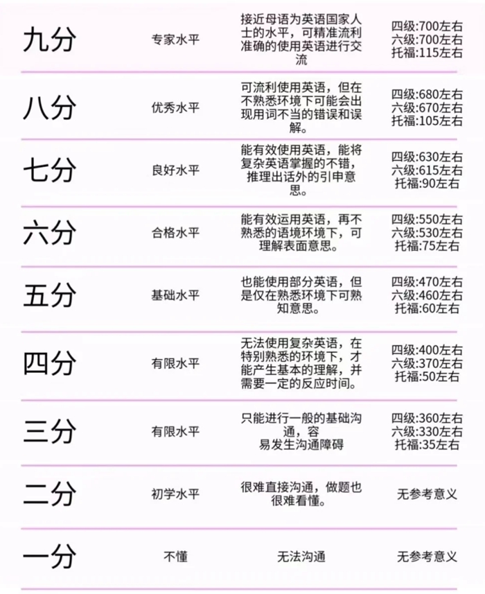 雅思进修打算,超具体雅思备考打算