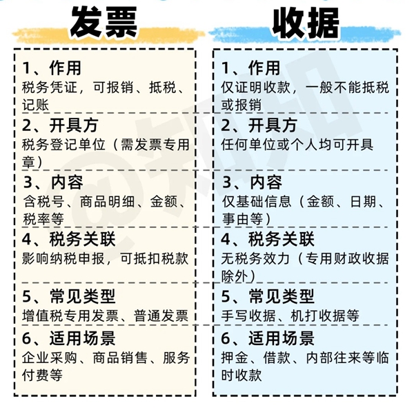 收款收条怎样写,收条格局及样本模板