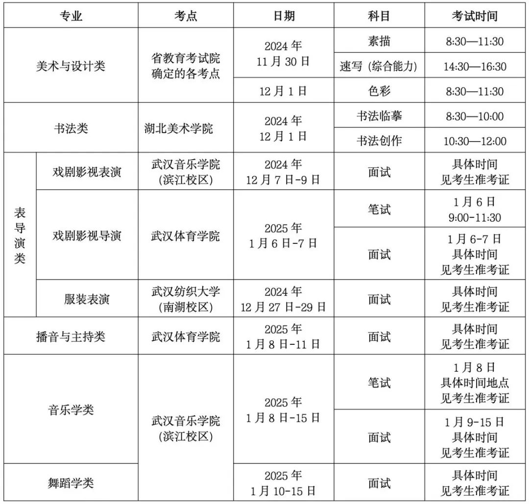 2026年湖北艺考时辰详细是几月几号？