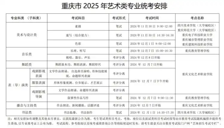 2026年重庆艺考时辰详细是几月几号？