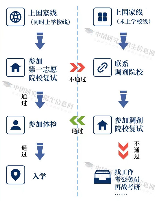 2026年天津硕士研讨生初试成就查问进口(//www.zhaokao.net/)