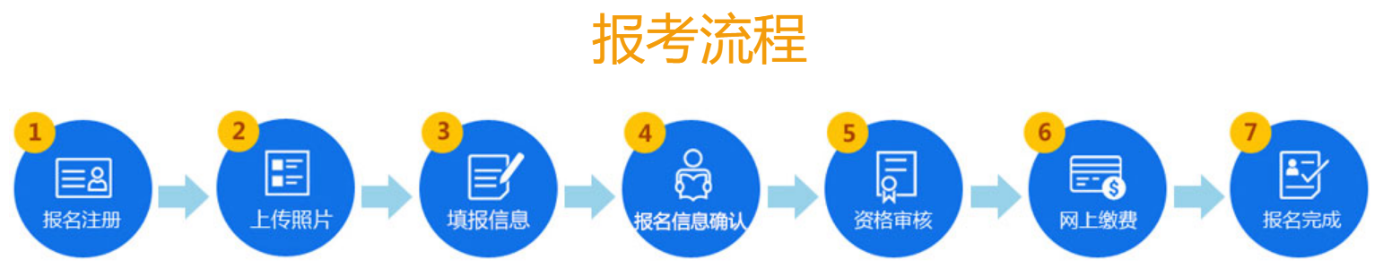 2026年山东省公事员测验报名时辰表,省考甚么时辰报考