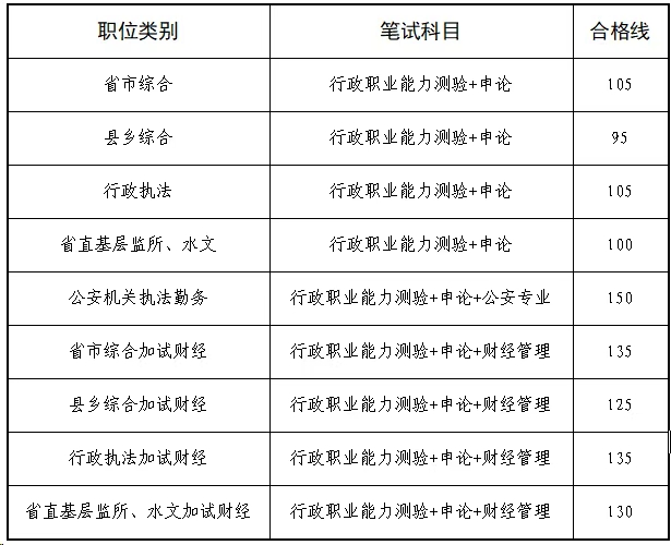 2026年江西公事员测验成就查问进口（//pta.jxhrss.gov.cn/#/login）