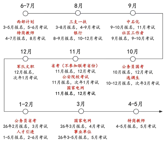 2026年天下各省市公事员测验成就查问进口一览表