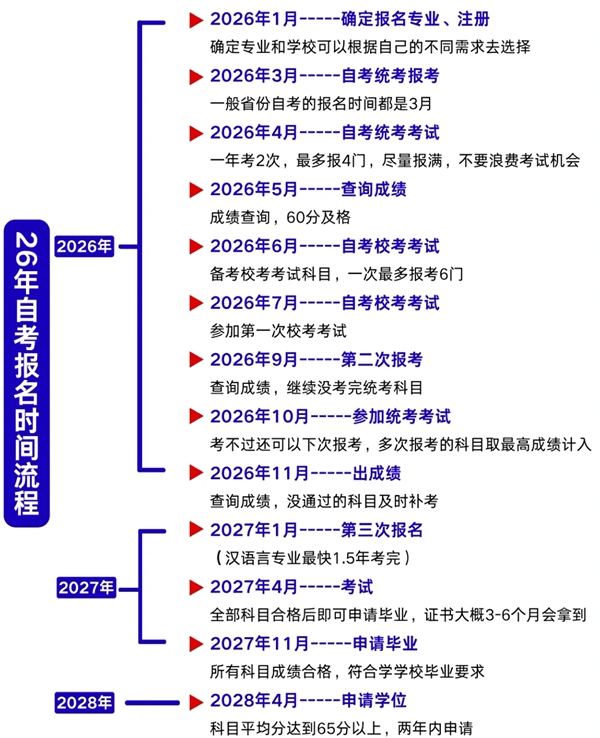青海省2026年上半年自考时辰表,详细是甚么时辰？