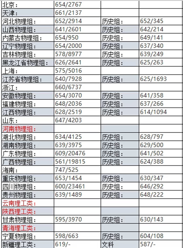 2026武汉大学天下排名第几(武大最新排行榜)