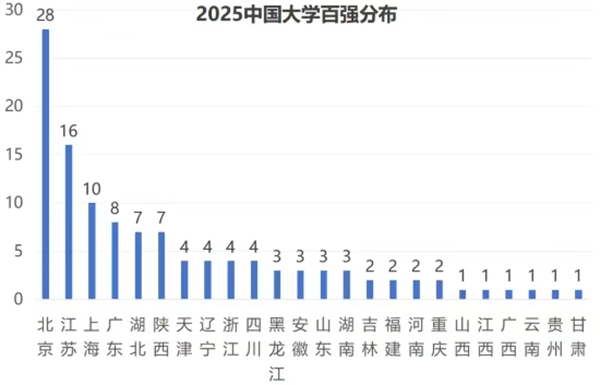 2026年天下大学排名一览表,各地高校排行榜(最新)