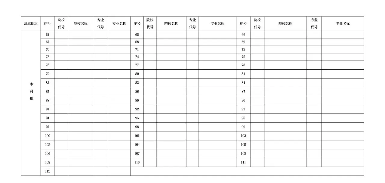 2026年辽宁高考自愿表格填写范本(附查找进口及自愿数目)