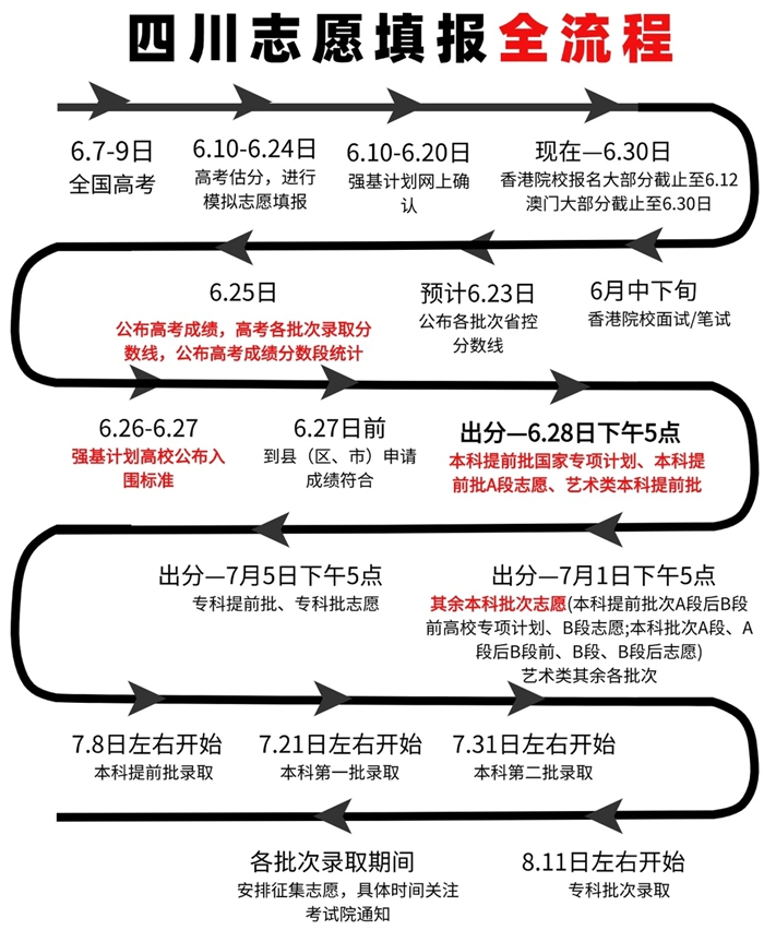 2026年四川高考自愿怎样填报,全进程具体操纵步骤及流程