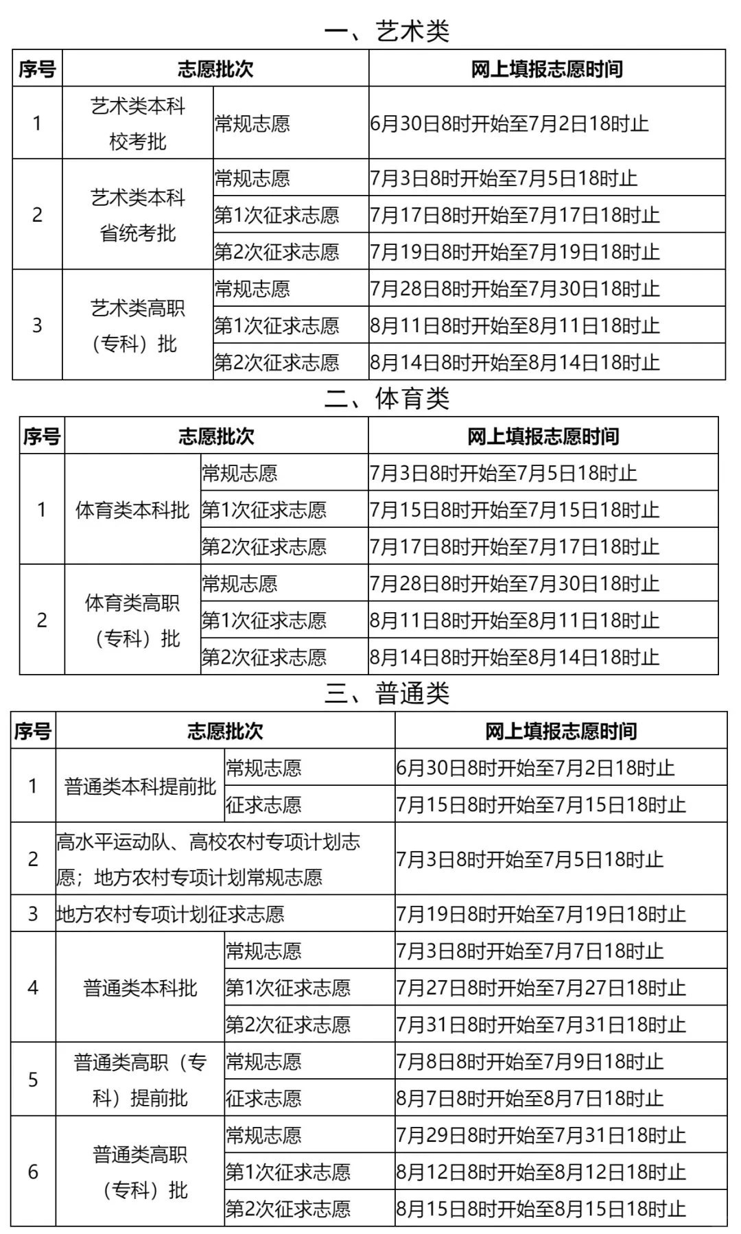 2026年福建高考自愿怎样填报,全进程具体操纵流程及步骤