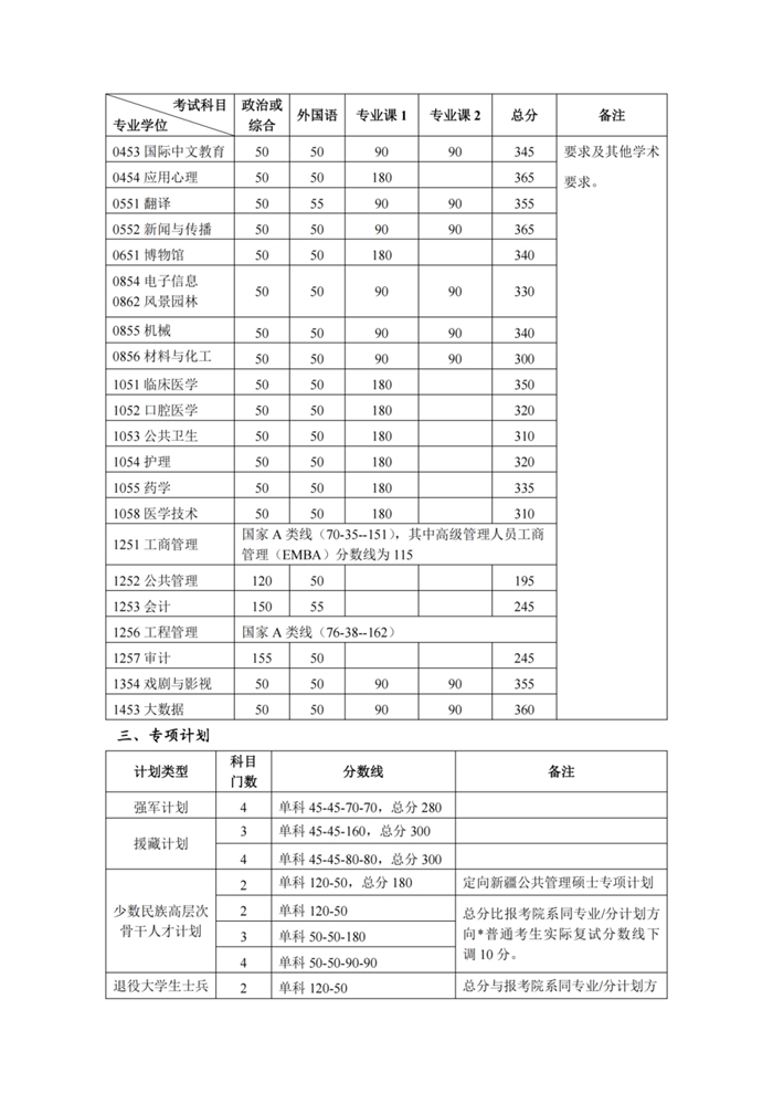 北京大学2026考研分数线一览表（含2025年复试线）