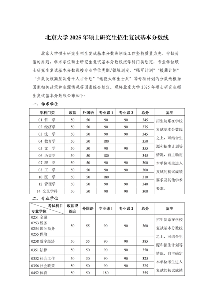 北京大学2026考研分数线一览表（含2025年复试线）