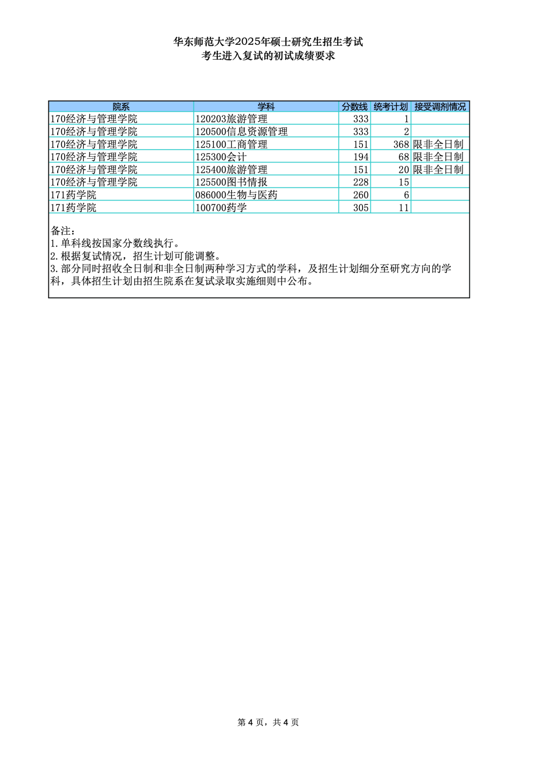 华东师范大学2026考研分数线一览表（含2025年复试线）