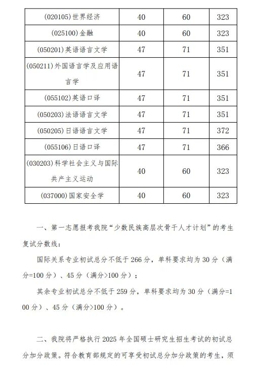 交际学院2026考研分数线一览表（含2025年复试线）