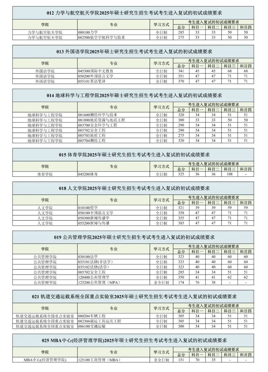 东北交通大学2026考研分数线一览表（含2025年复试线）