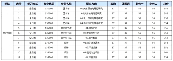 华南师范大学2026考研分数线一览表(含2025年复试线)