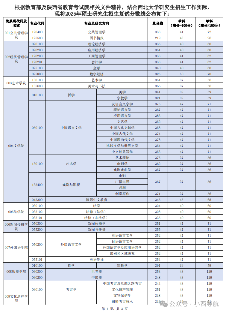东北大学2026考研分数线一览表（含2025年复试线）