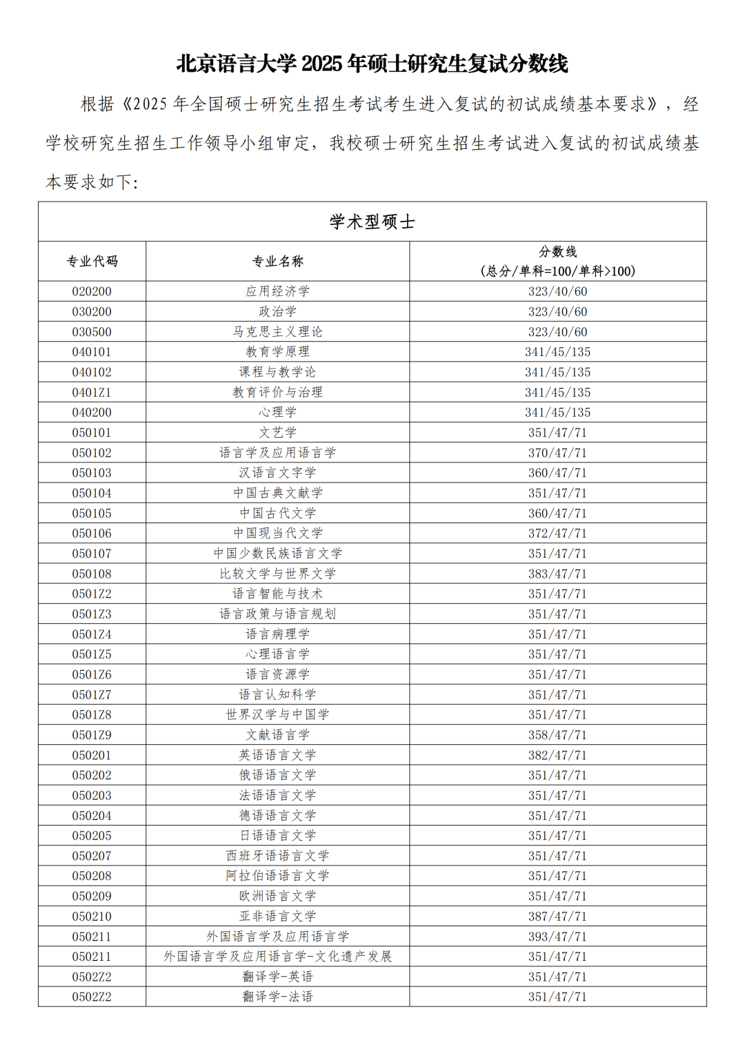 北京说话大学2026考研分数线一览表(含2025年复试线)