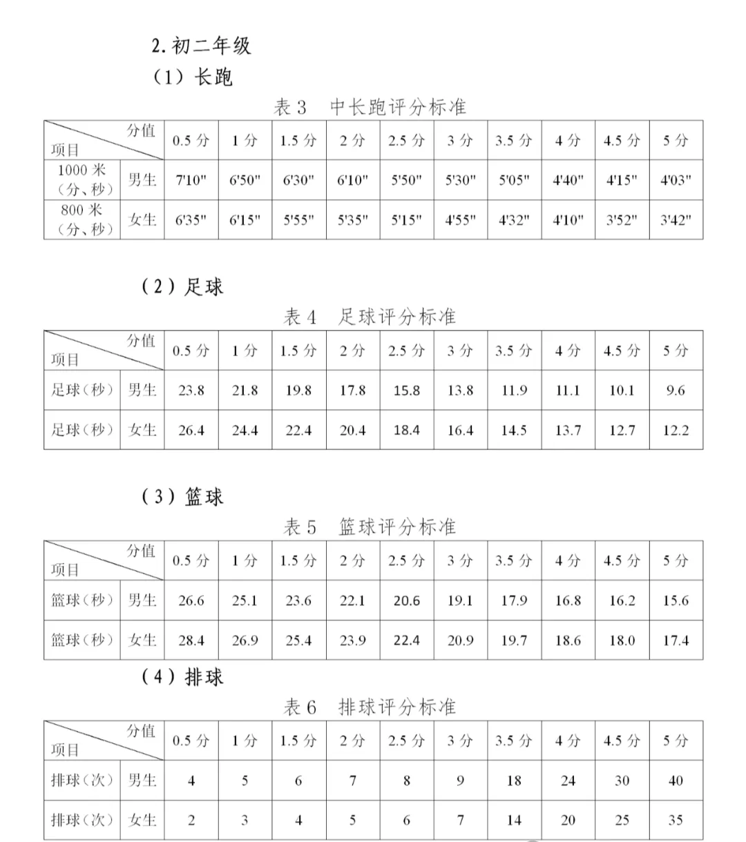 2026年贵州中考体育测验时候支配表