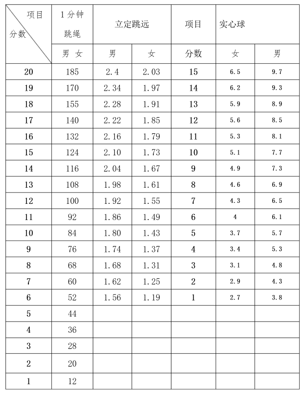 2026年重庆中考体育测验时候支配表