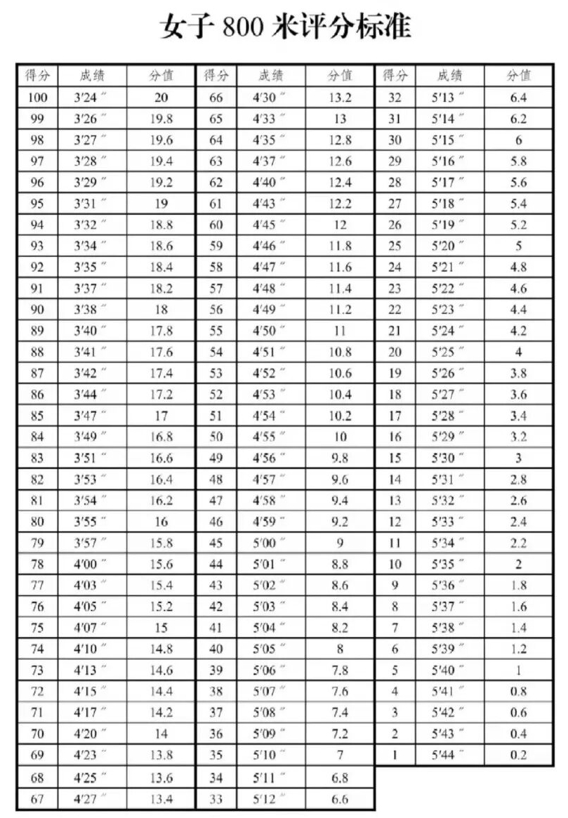 2026年新疆中考体育测验时候支配表