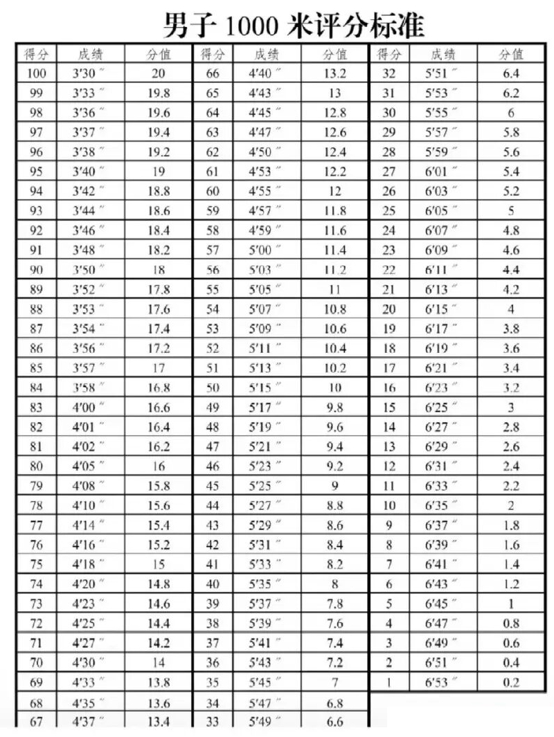2026年新疆中考体育测验时候支配表