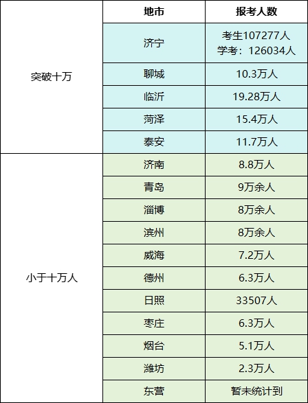 2026年山东省各市中考分数线发布时候一览表（16市完全版）