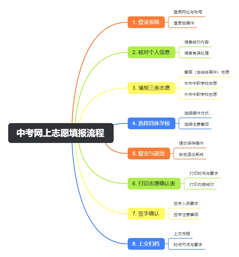2026年襄阳中考登科分数线一览表(含积年分数线)