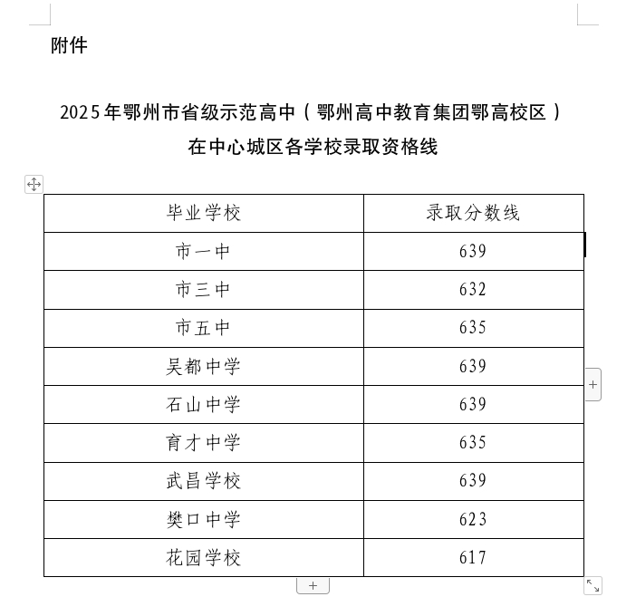 2026年鄂州中考登科分数线一览表(含积年分数线)