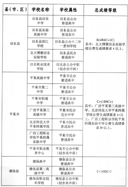 2026百色中考各高中登科分数线一览表（含积年分数线）