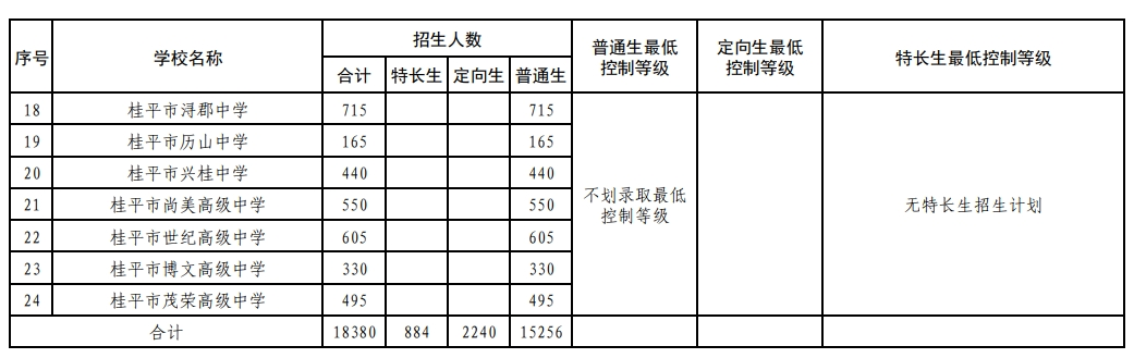 2026贵港中考各高中登科分数线一览表（含积年分数线）