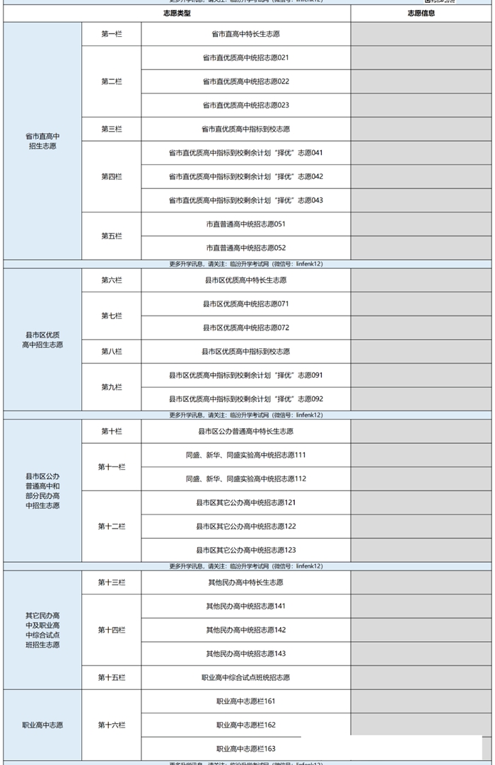 2026临汾中考登科分数线一览表（含积年各高平分数线）