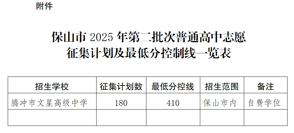 2026保山中考登科分数线一览表（含积年各高平分数线）