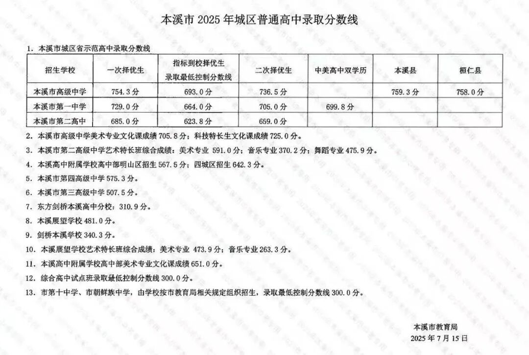 2026本溪中考登科分数线一览表（含积年各高平分数线）