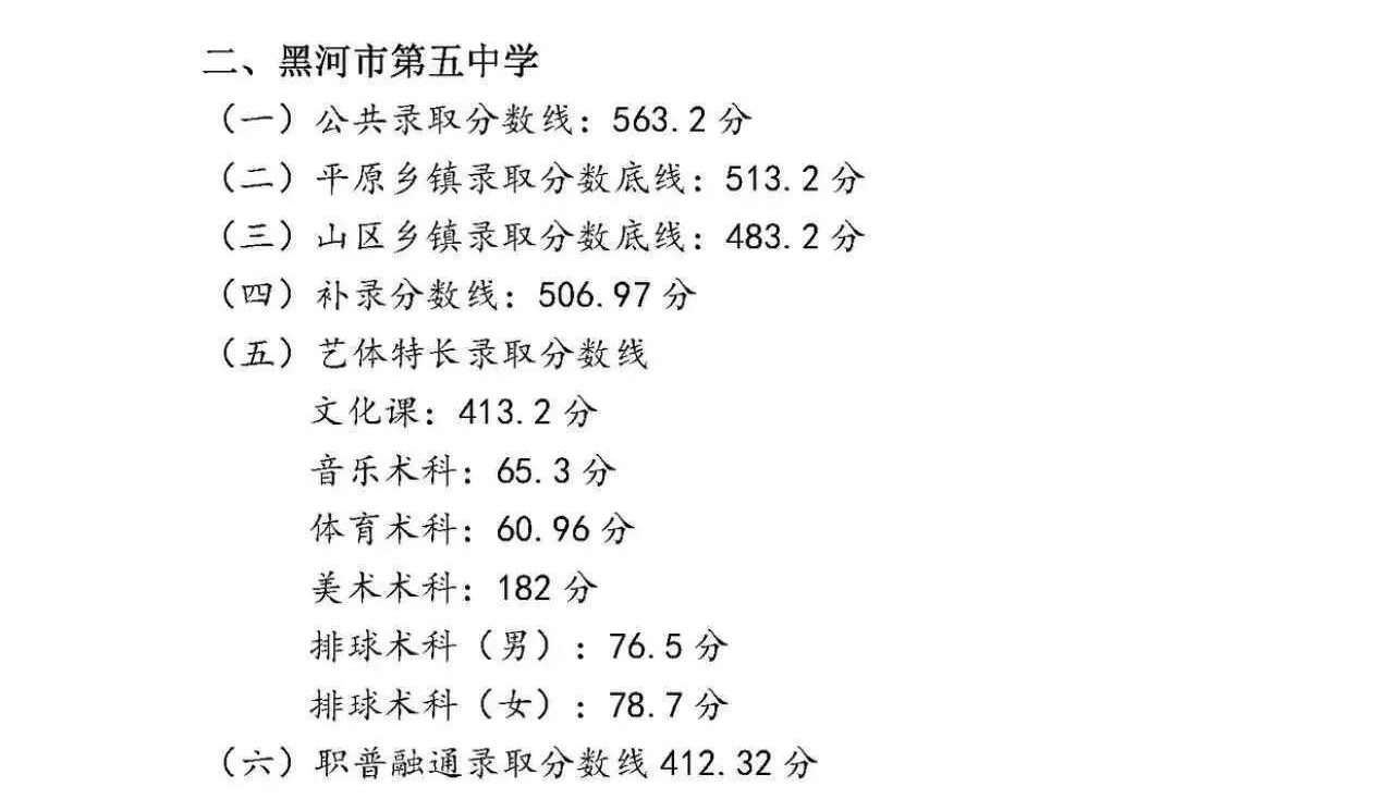 2026黑河中考登科分数线一览表（含积年各高平分数线）