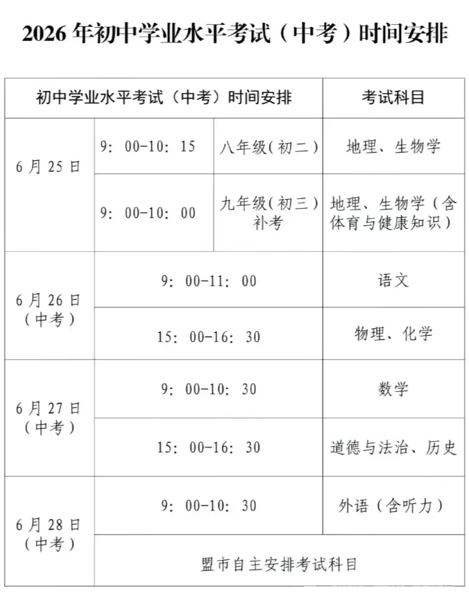 2026年内蒙古中考绩绩查问进口网站汇总表（12盟市完全版）