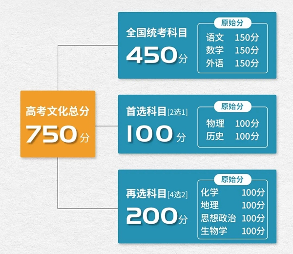 2026年云南高考用的是甚么卷,云南高测验卷是天下几卷