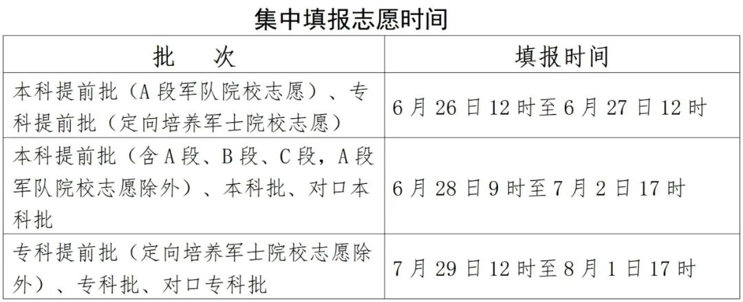 2026年河北省高考绩绩查问网站进口(//www.hebeea.edu.cn)
