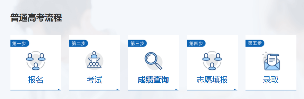2026年江西省高考绩绩查问通道进口（//www.jxeea.cn/）