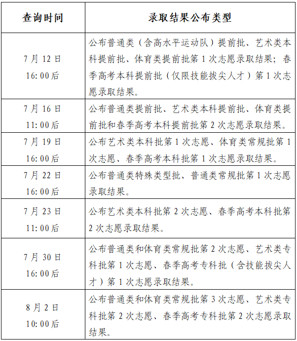 2026年山东高考登科成果查问进口（//cx.sdzk.cn）