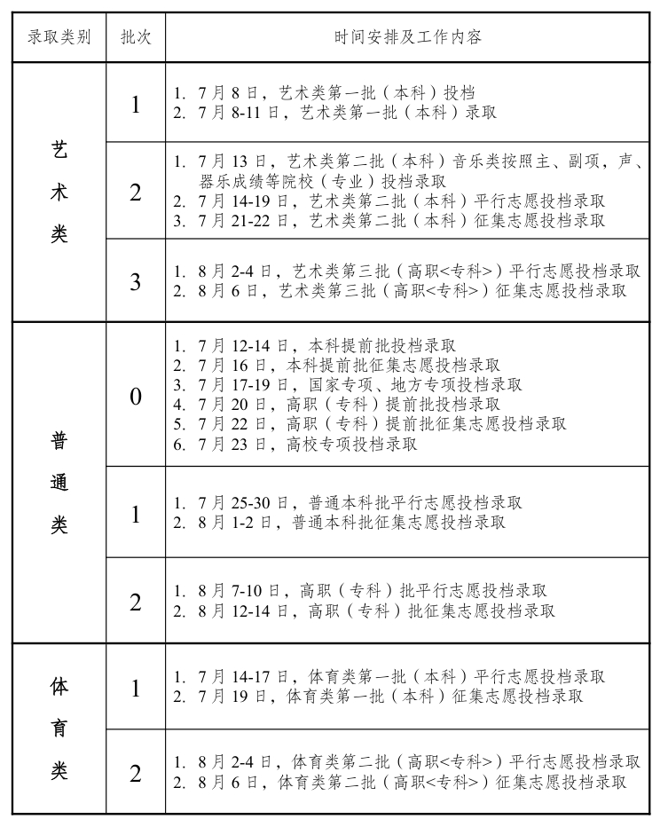 2026年安徽高考登科成果查问进口（cx.ahzsks.cn）