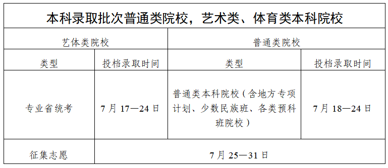 2026年广东高考登科成果查问进口（//eea.gd.gov.cn/）