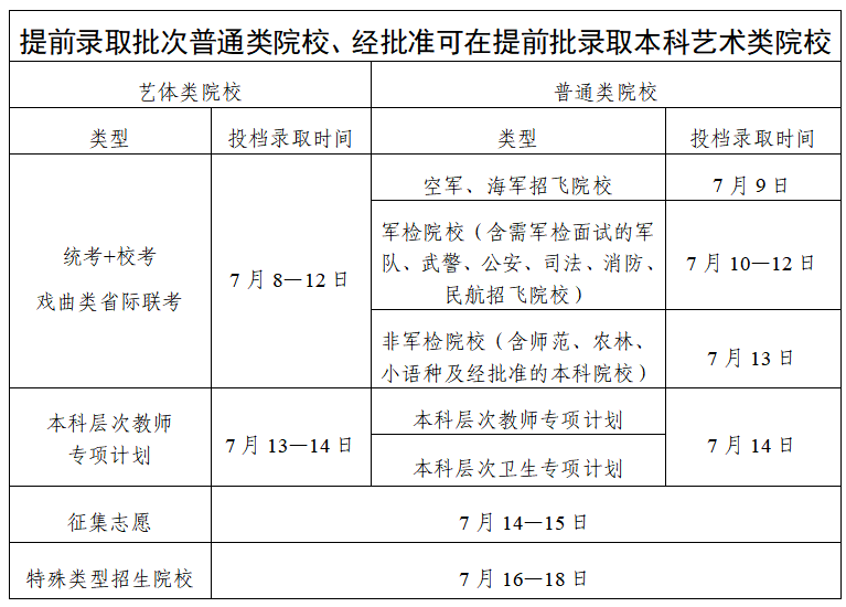 2026年广东高考登科成果查问进口（//eea.gd.gov.cn/）