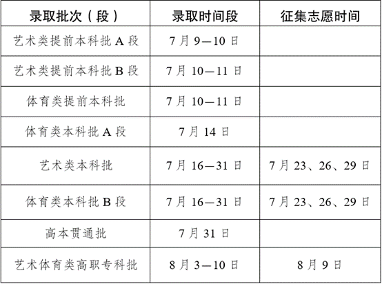 2026年云南高考登科成果查问进口（www.ynzs.cn）