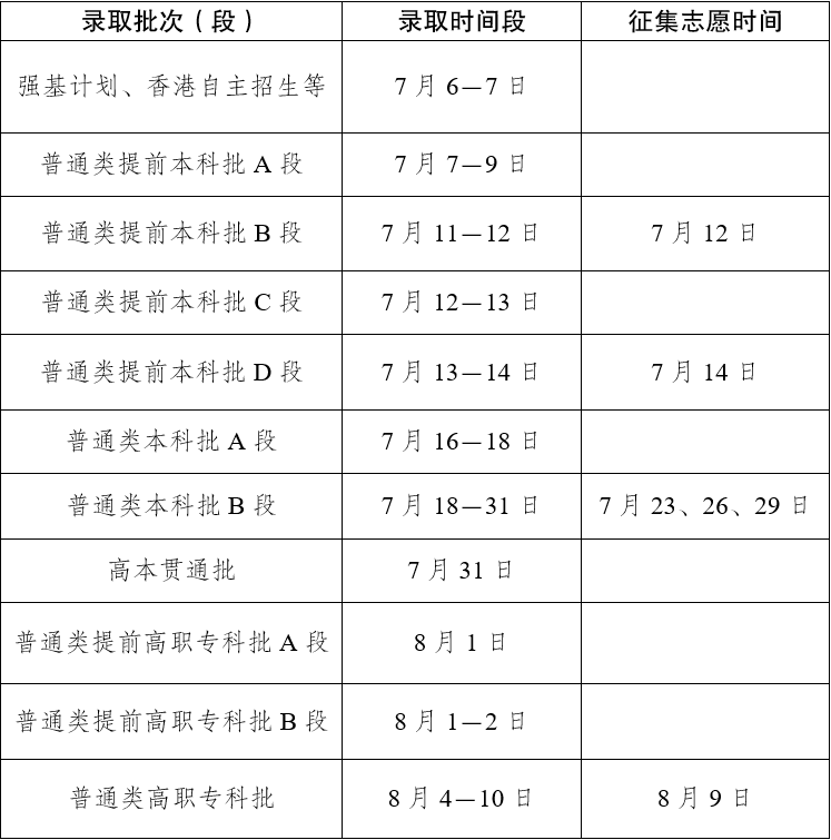 2026年云南高考登科成果查问进口（www.ynzs.cn）