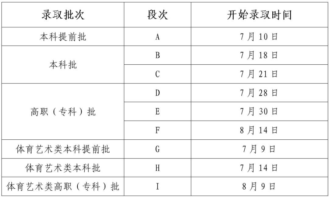 2026年甘肃高考登科成果查问进口（//www.ganseea.cn）