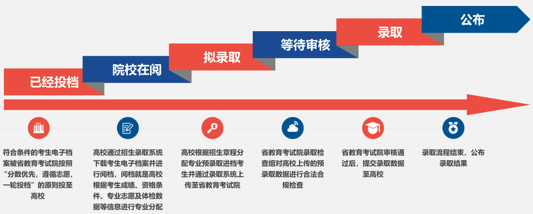 2026年甘肃高考登科成果查问进口（//www.ganseea.cn）