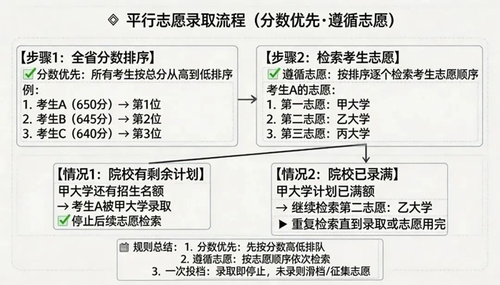 2026天津高考分数线展望,各批次分数线估计是几多？