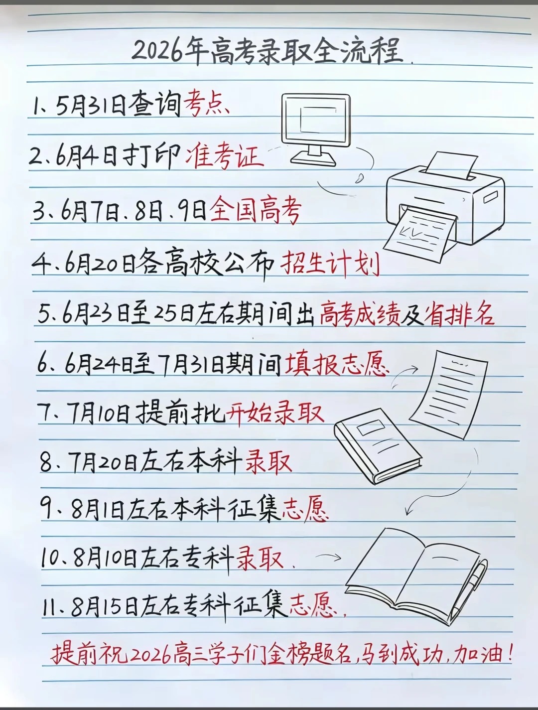 2026年天下高考绩绩查问进口汇总表（31省完全版）